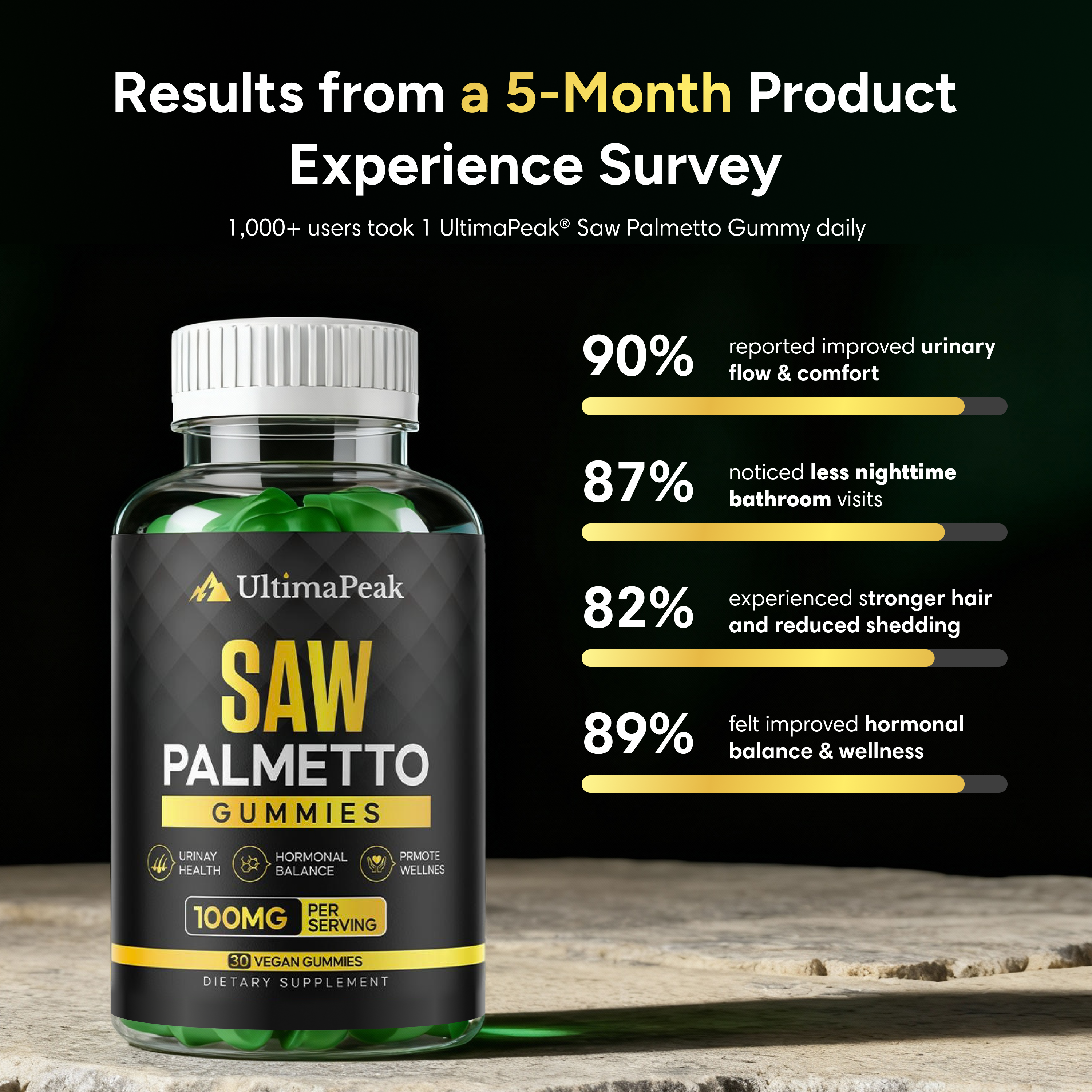 Saw Palmetto Benefits